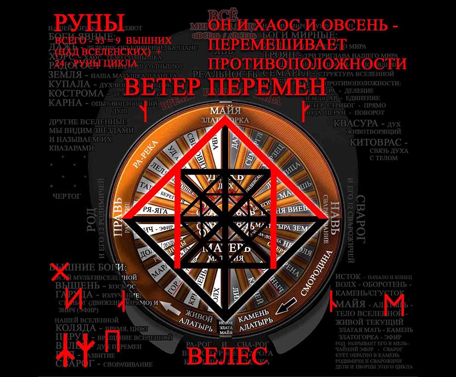Руна Ветер - Велес