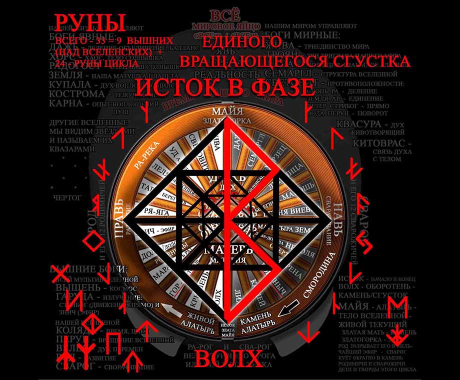 Руна Волх - оборотень