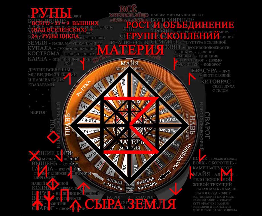 Руна Земля