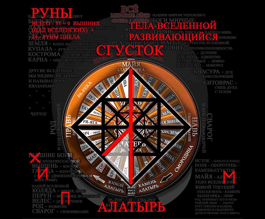 Руна Алатырь