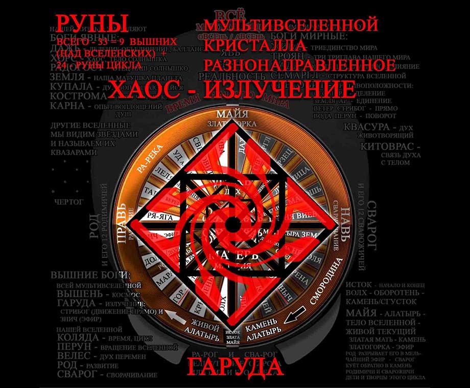 Реза Хаос/Гаруда