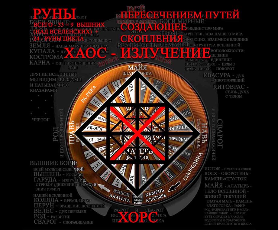 Руна Хорс