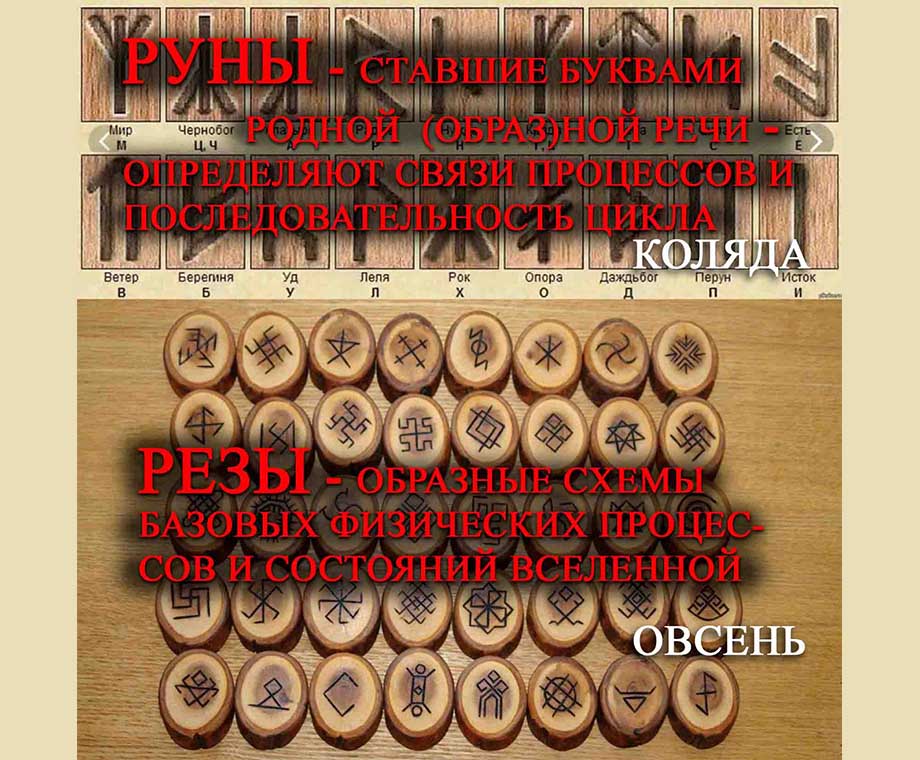 Руны и Резы их значение