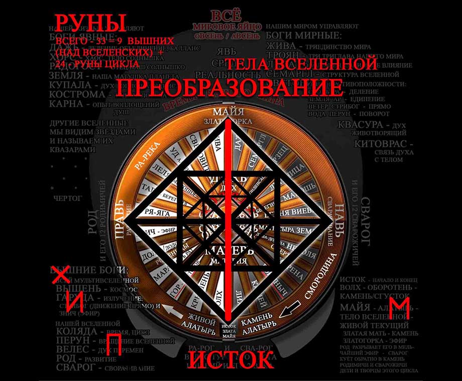 Руна Исток