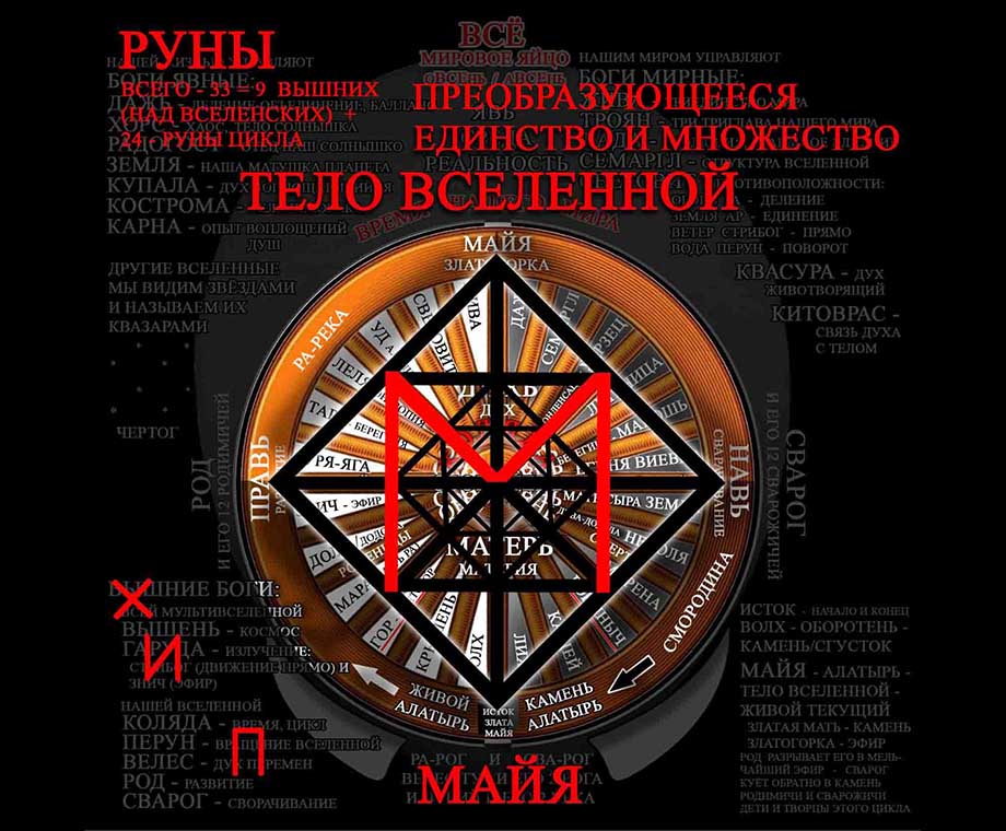 Руна Мать