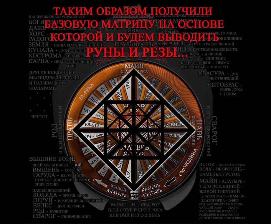 Руны и их значение - матрица построения