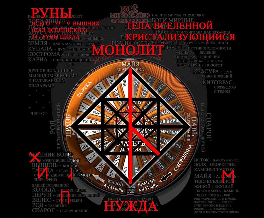 Руна Нужда