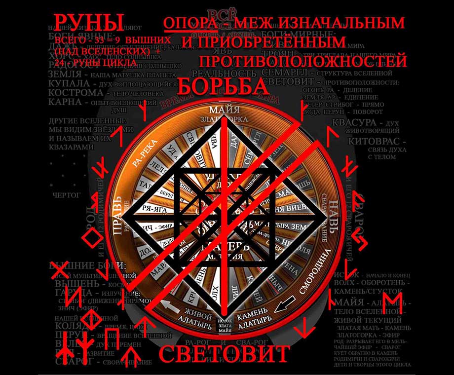 Руна Опора