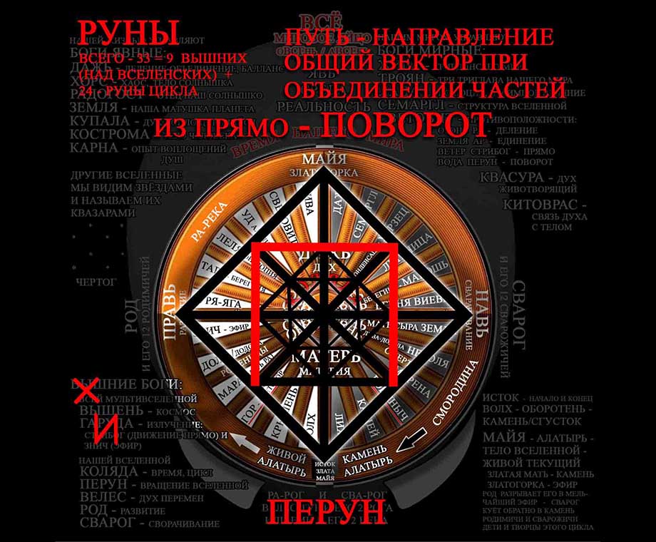 Руна Перун