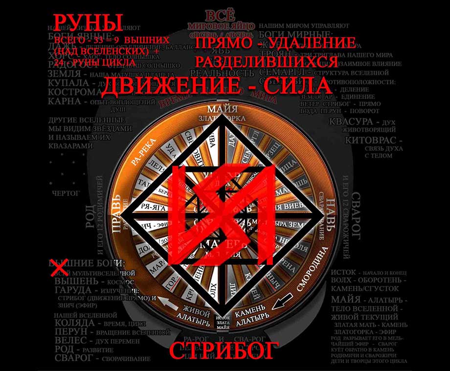 Руны и их значение - Бог Стрибог/Сила