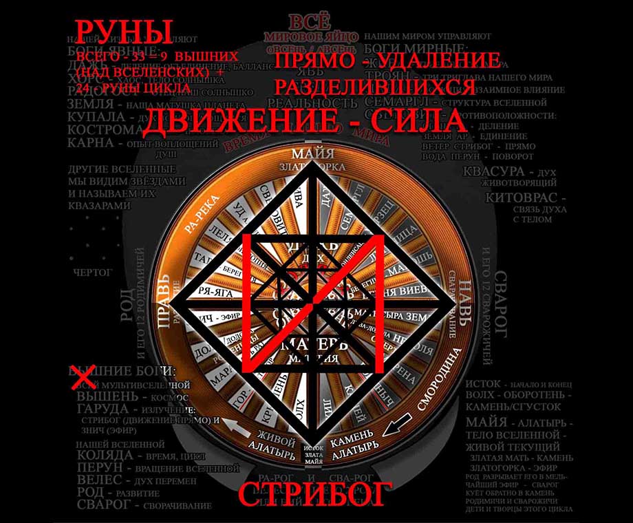 Руна Сила