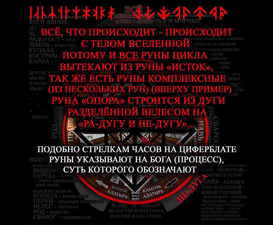 Принцип построения Рун