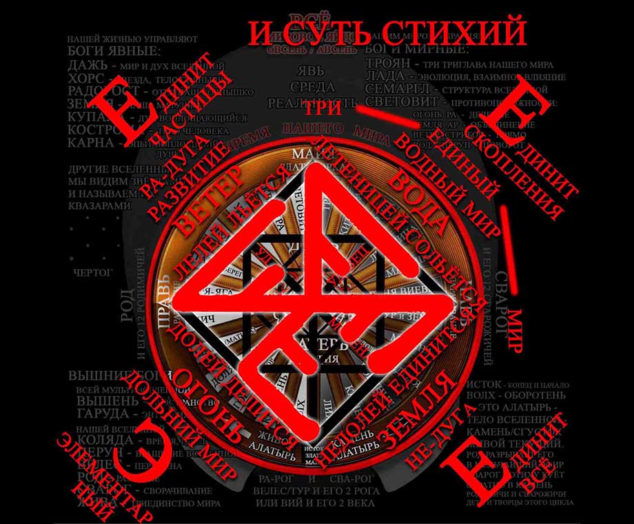 Руны и их значение - Стихии