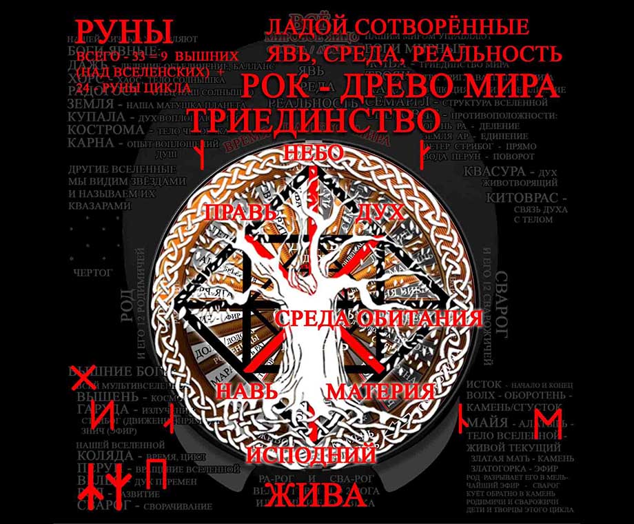 Древо мира - мировое древо