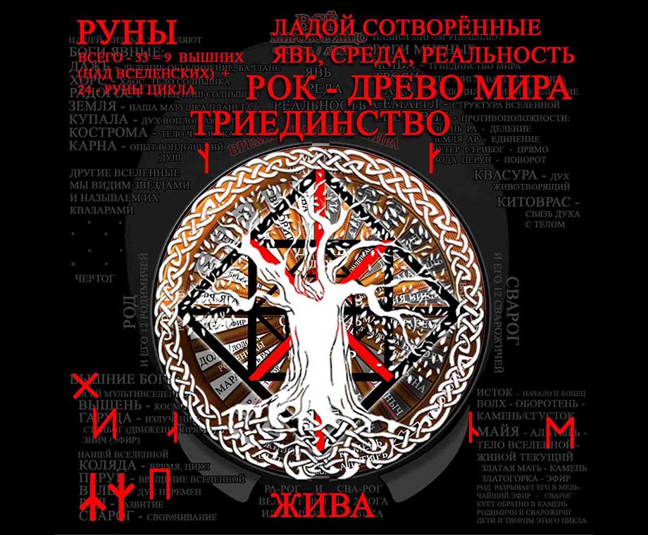 Древо мира