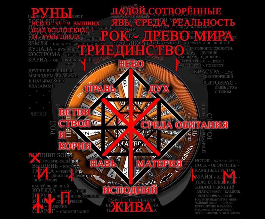 Руна РОК - древо мира и крес миров