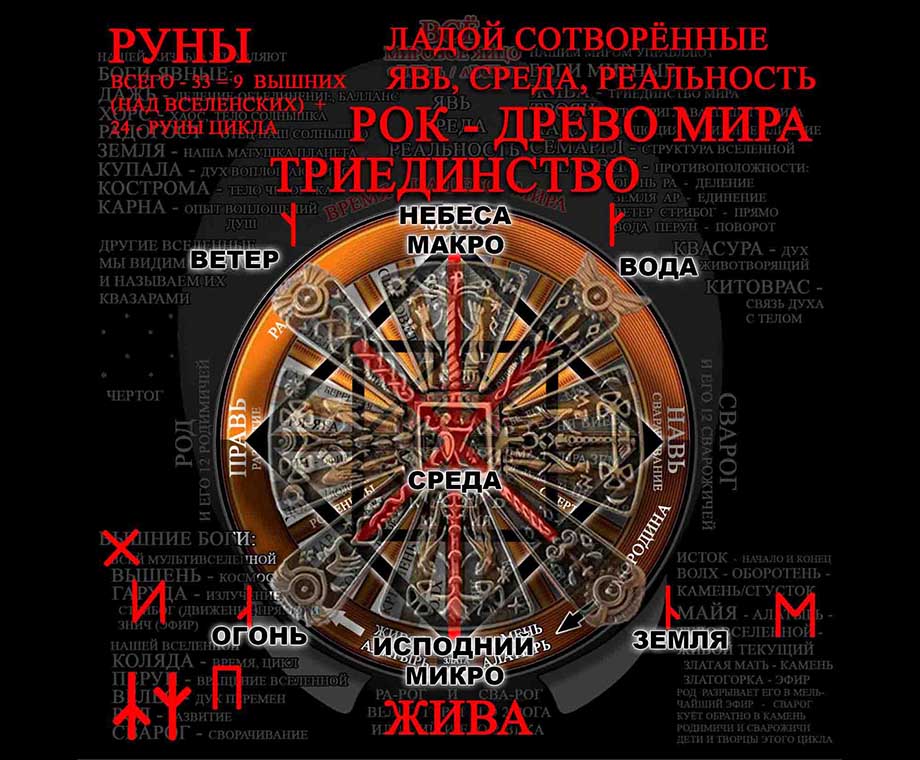 РОК (жива) - Крес миров