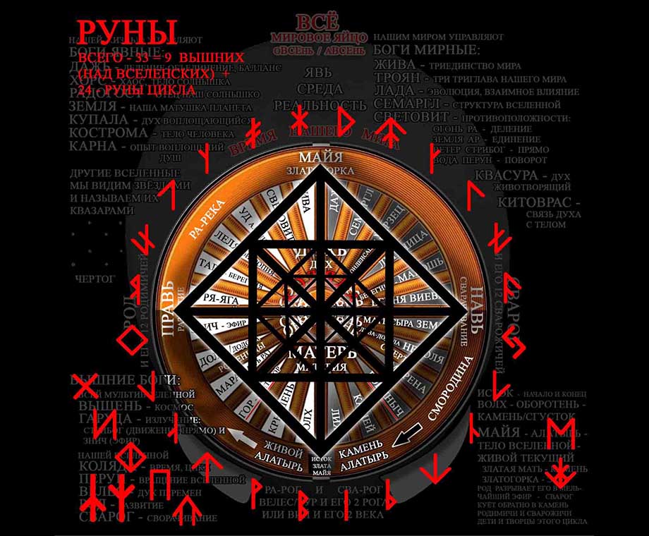 Славянские руны и их значение