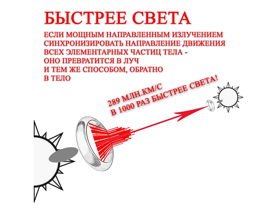 Телепорт - Синхронизированное направление движения всех элементарных частиц тела