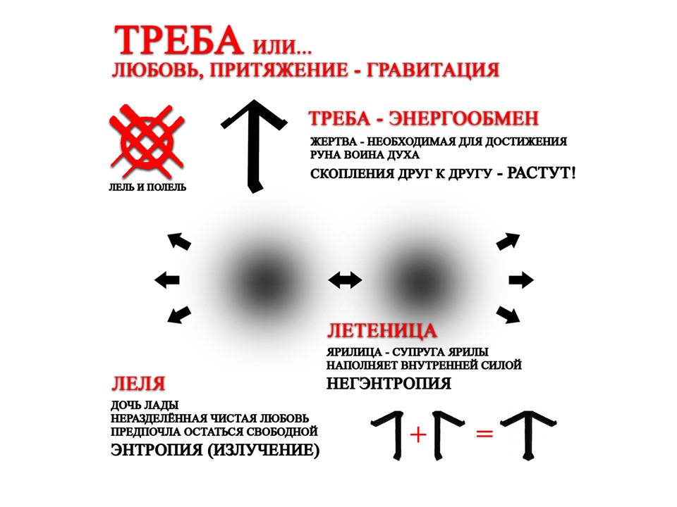 Славянская руна Треба