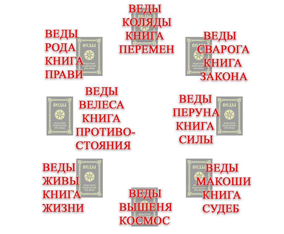 Книги Вед