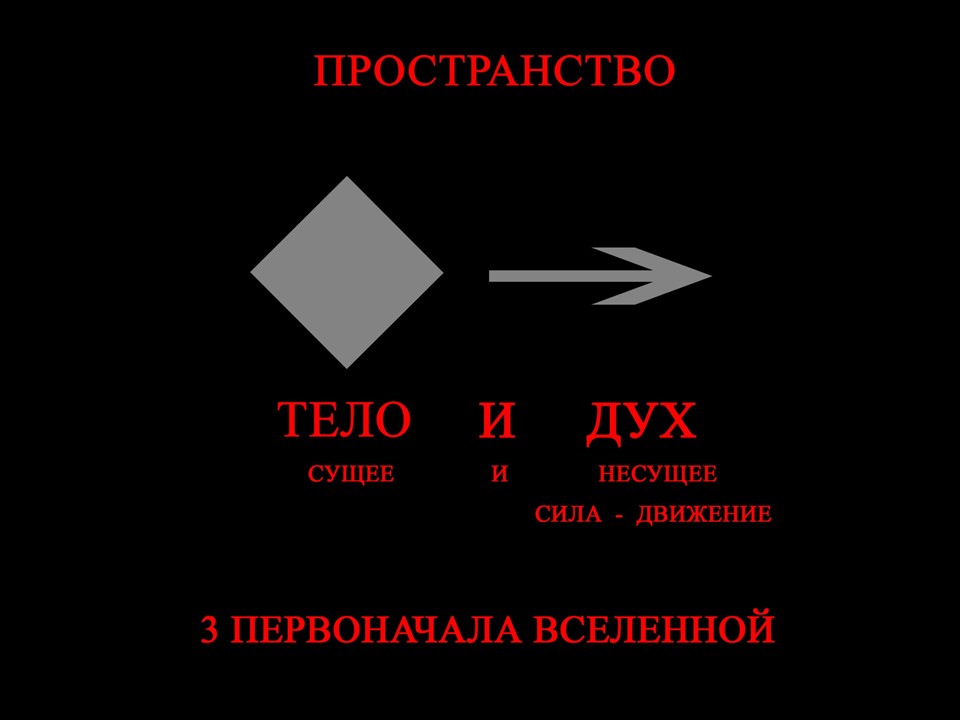 два базовых начала вселенной: Тело и то, что с ним происходит (движение, преобразование)