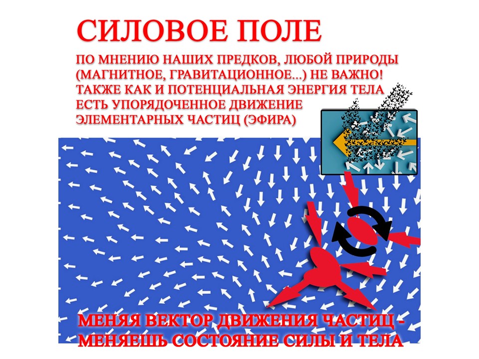 Сила - упорядоченное движение элементарных частиц